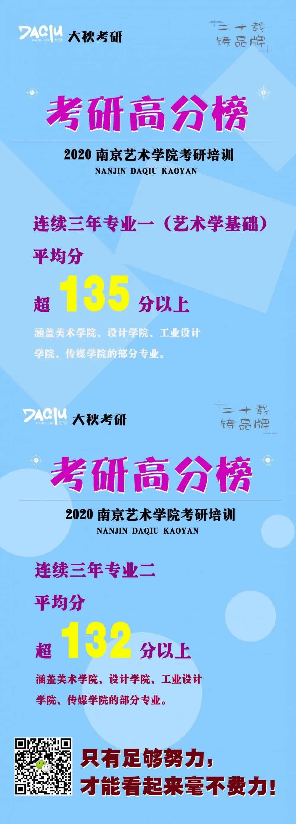 2020年成绩